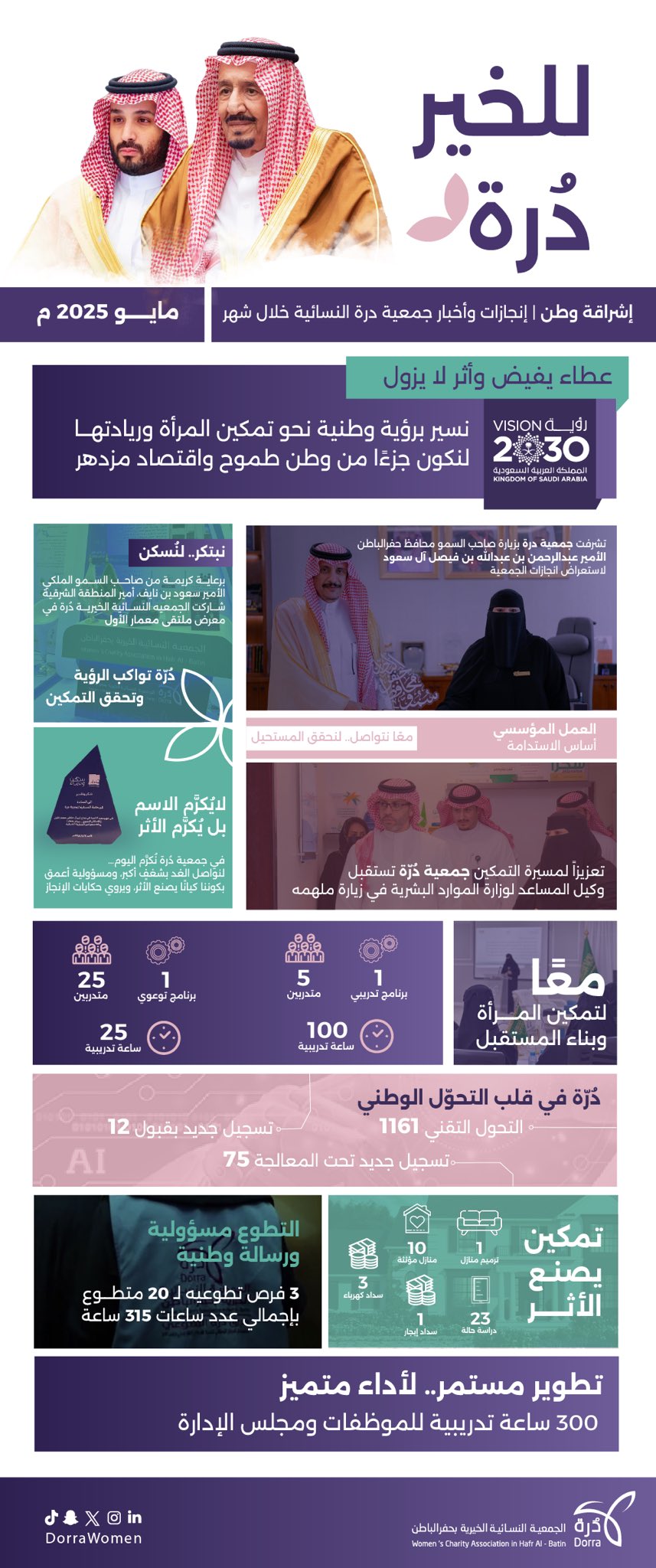 النشرة الشهرية لـ مايو
